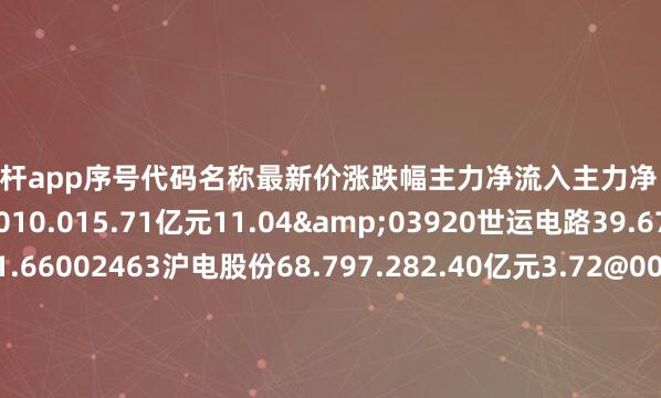 炒股杠杆app序号代码名称最新价涨跌幅主力净流入主力净占比1002436兴森科技21.010.015.71亿元11.04&03920世运电路39.677.163.05亿元11.66002463沪电股份68.797.282.40亿元3.72@00988华工科技68.426.241.93亿元2.79V03936博敏电子11.796.031.38亿元12.81`02938鹏鼎控股59.85.041.35